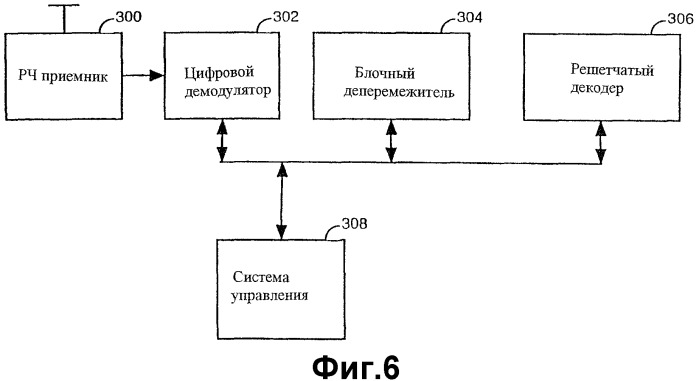 Способ поискового вызова беспроводного терминала в беспроводной телекоммуникационной системе (патент 2316144)