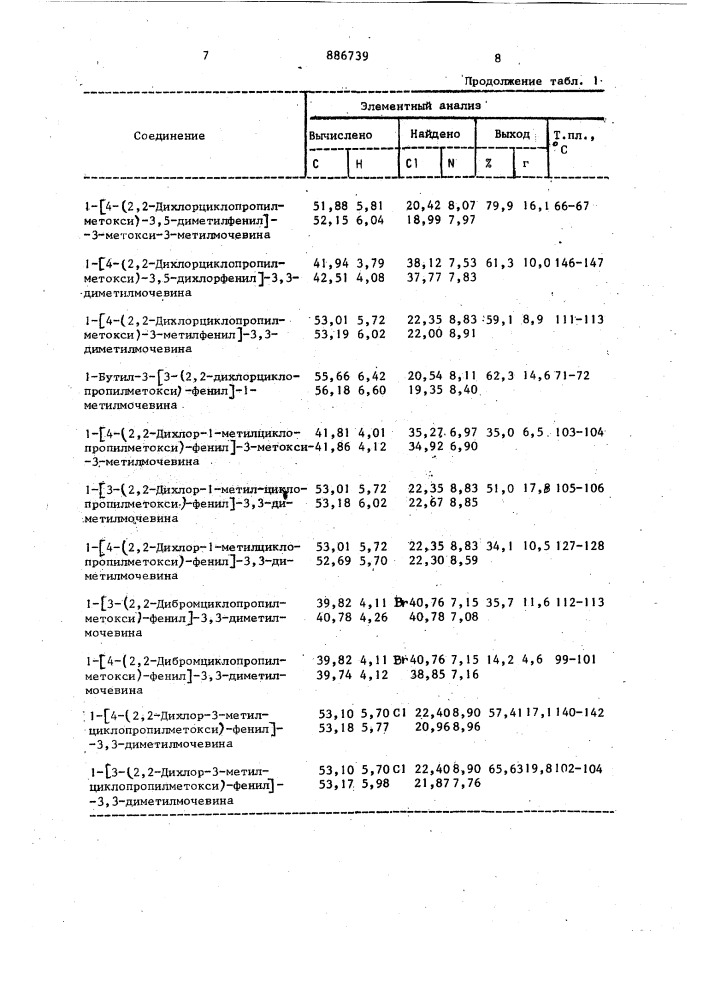 Способ получения производных фенилмочевины (патент 886739)