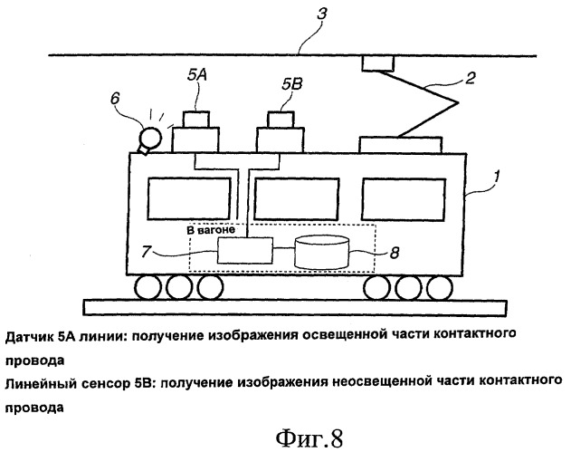 Устройство для измерения износа контактного провода (патент 2416068)