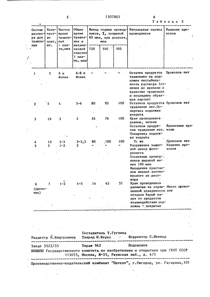 Раствор для травления толстопленочных металлосодержащих покрытий (патент 1507865)