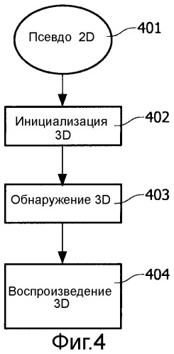 Переключение между трехмерным и двумерным видеоизображениями (патент 2547706)