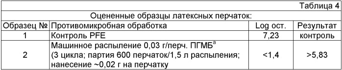 Нанесение противомикробного агента на эластомерное изделие (патент 2385333)