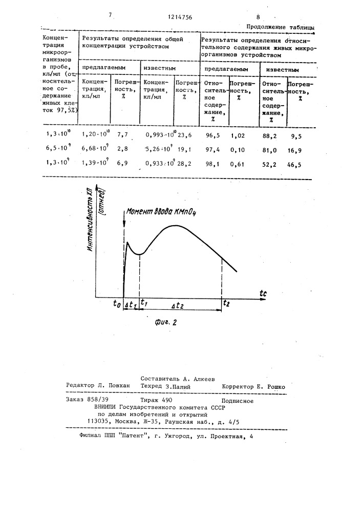 Устройство для определения концентрации микроорганизмов (патент 1214756)