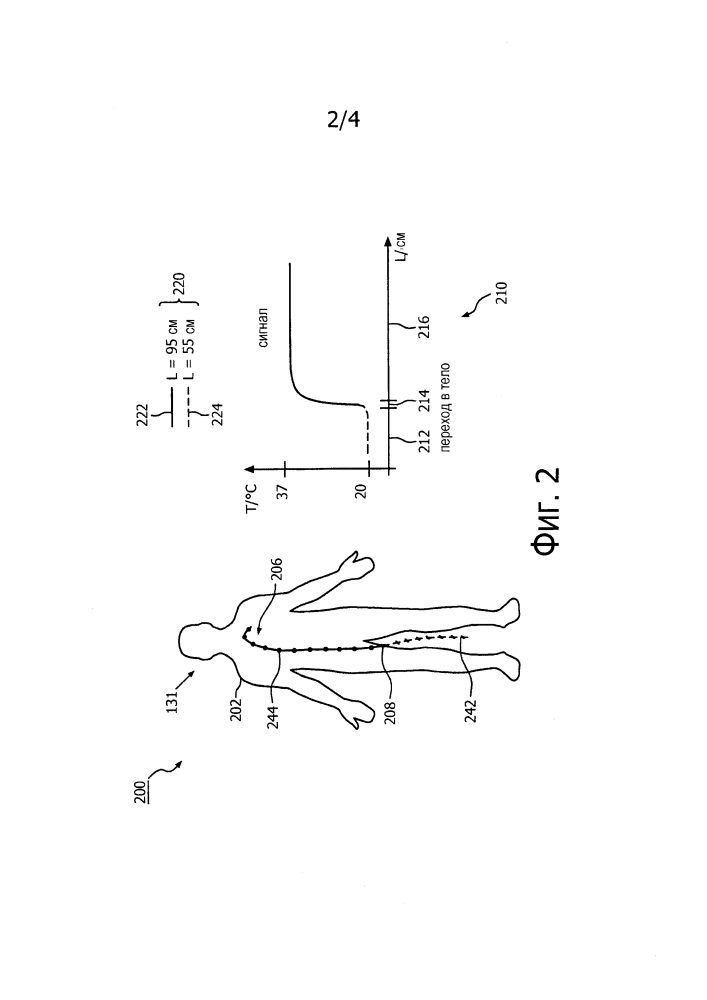 Информация о вводе и выводе медицинского устройства с использованием распределенного измерения температуры оптическим волокном (патент 2628638)