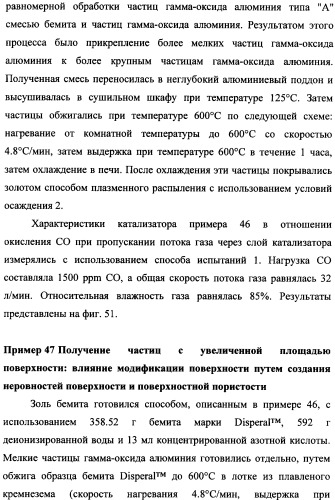 Наномерные золотые катализаторы, активаторы, твердые носители и соответствующие методики, применяемые для изготовления таких каталитических систем, особенно при осаждении золота на твердый носитель с использованием конденсации из паровой фазы (патент 2359754)