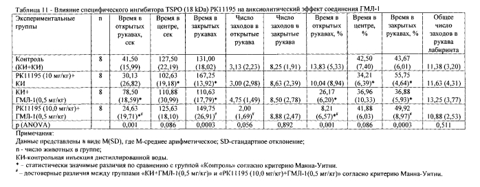 1-арилпирроло[1,2-a]пиразин-3-карбоксамиды с нейропсихотропной активностью (патент 2572076)