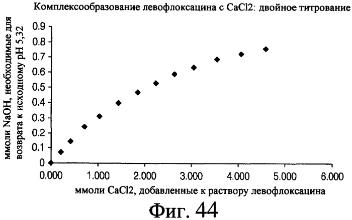 Аэрозольные фторхинолоны и их применения (патент 2428986)