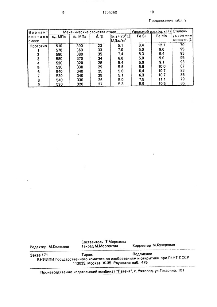 Шлакообразующая смесь для раскисления кислой стали (патент 1705360)