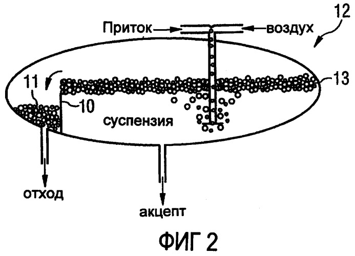 Способ регулирования белизны для удаления печатных красок в установках обесцвечивания и установка обесцвечивания с флотационной камерой для удаления печатных красок (патент 2346747)