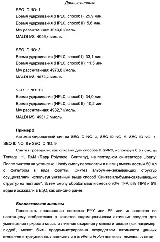 Длительно действующие агонисты рецепторов y2 и(или) y4 (патент 2504550)