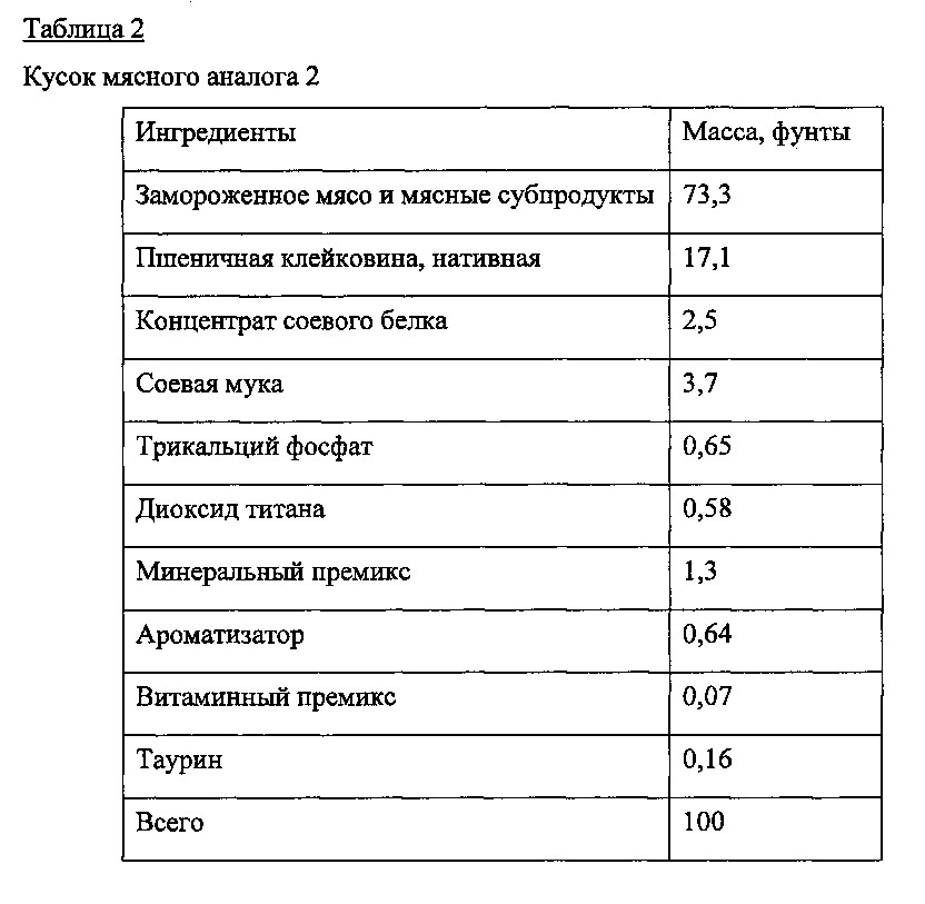 Пищевые композиции, имитирующие мясной хлеб (патент 2650311)