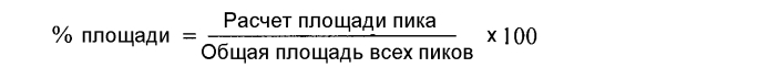 Новые соединения и композиции для нацеливания на злокачественные стволовые клетки (патент 2571661)