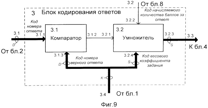 Прибор для рейтинговой оценки уровня готовности к инновационной деятельности (патент 2548478)