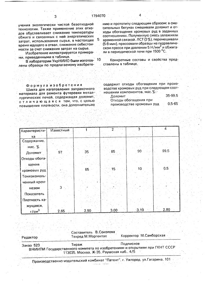 Шихта для изготовления заправочного материала (патент 1794070)