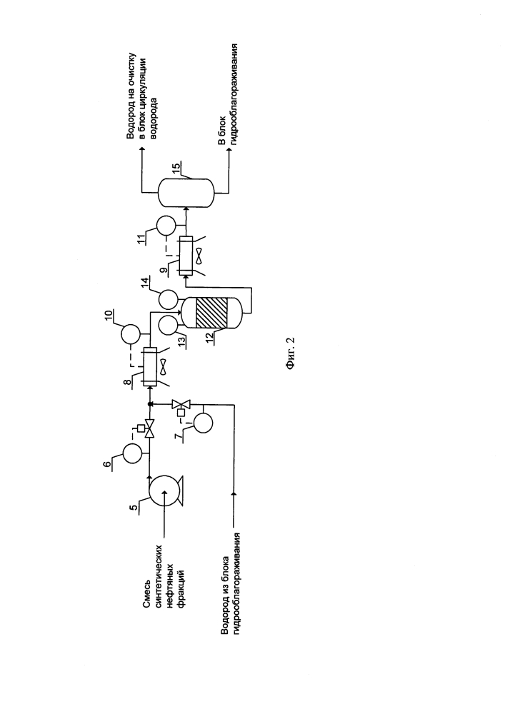 Установка облагораживания синтетических нефтяных фракций (патент 2620795)