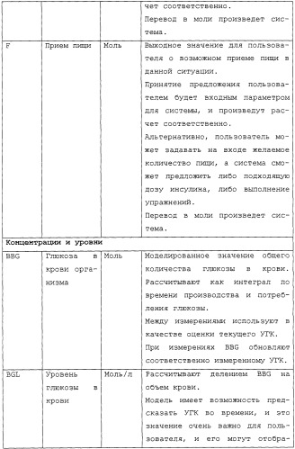 Способ и система помощи пользователю в самостоятельном проведении медицинских процедур, состоящих из нескольких действий (патент 2244506)