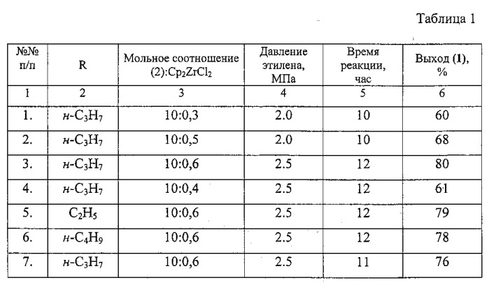 Способ получения 2,3,4,5-тетраалкилмагнезациклонона-2,4-диенов (патент 2558762)