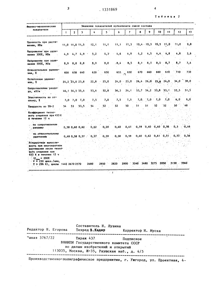 Резиновая смесь на основе бутилкаучука (патент 1331869)