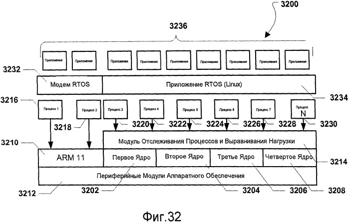 Система и способ управления передачей данных на портативном вычислительном устройстве и стыковочной станции портативного вычислительного устройства (патент 2503986)