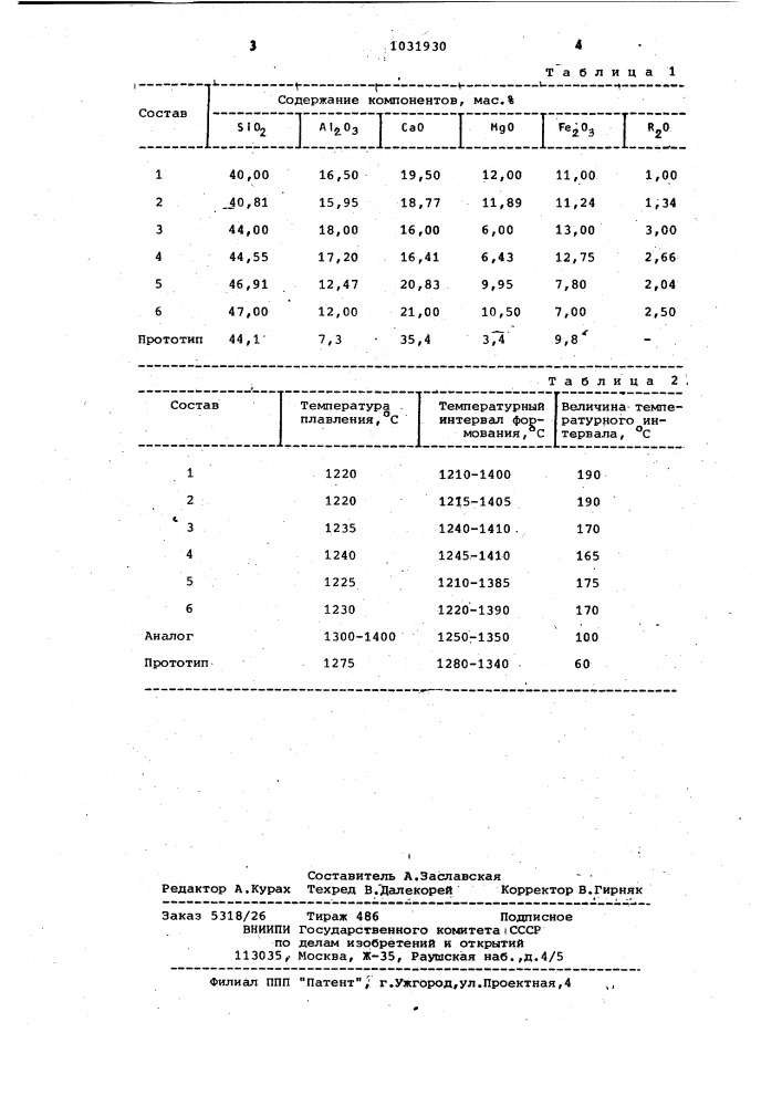 Расплав для получения минеральной ваты (патент 1031930)