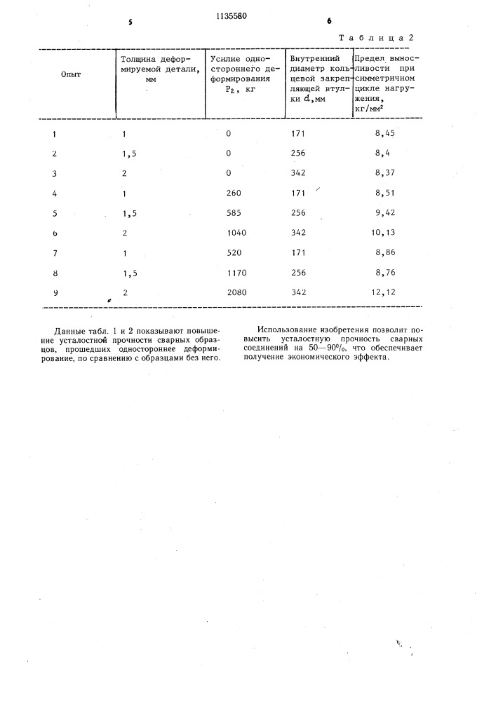 Способ контактной сварки (патент 1135580)