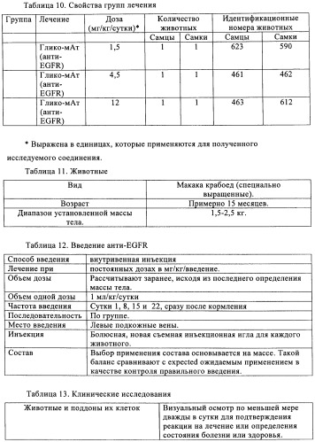 Антигенсвязывающие молекулы, которые связывают рецептор эпидермального фактора роста (egfr), кодирующие их векторы и их применение (патент 2457219)