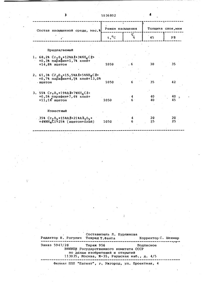 Состав для хромирования стальных изделий (патент 1036802)