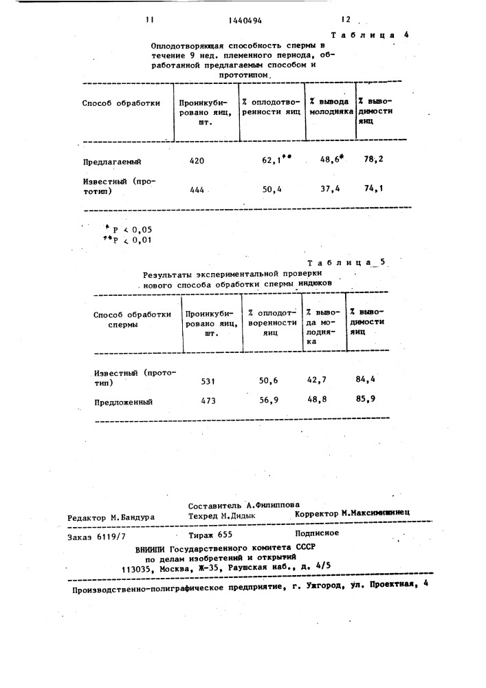 Способ обработки спермы индюков (патент 1440494)