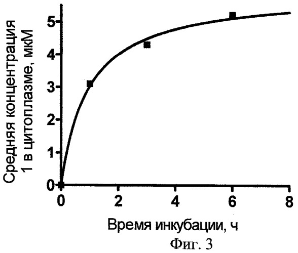 Фотосенсибилизаторы для фотодинамической терапии (патент 2476218)