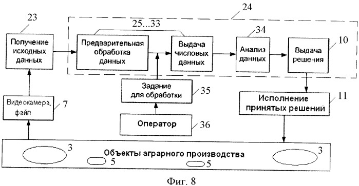 Электронно-оптический способ регулирования технологии производства агропродукции (патент 2423042)