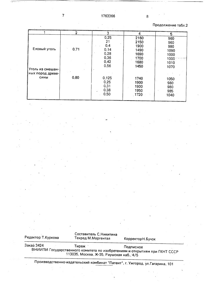 Способ получения сероуглерода (патент 1763366)