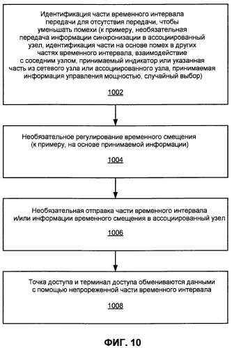 Управление помехами с применением частичного повторного использования частот (патент 2459356)