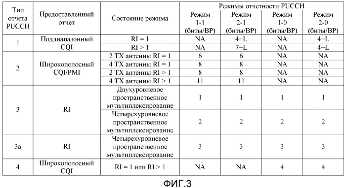 Способ и система для адаптации квантованной скорости обратной линии связи в системе связи (патент 2516596)