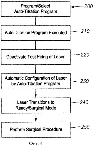 Устройство и способ для автотитрации лазера (патент 2447858)