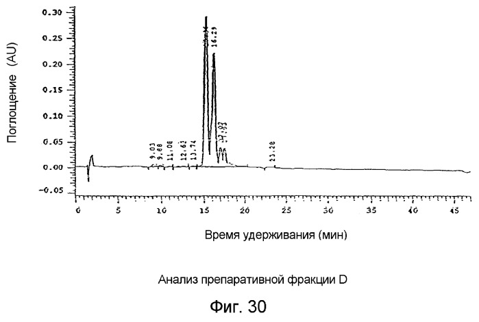 Ингибирование nf- b композициями тритерпенов (патент 2288706)