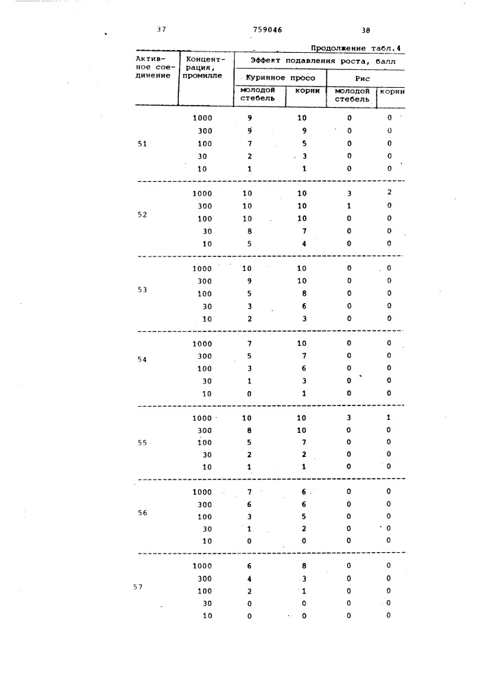 Гербицидная композиция (патент 759046)