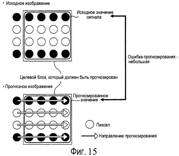 Устройство кодирования изображений, устройство декодирования изображений, способ кодирования изображений, способ декодирования изображений и устройство прогнозирования изображений (патент 2547457)