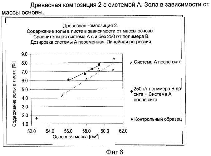 Производство бумаги или картона (патент 2431710)