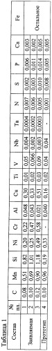 Способ производства листового проката (патент 2490337)