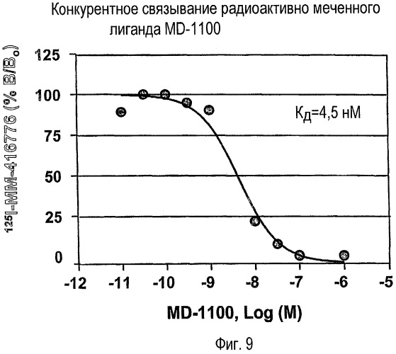 Способы и композиции для лечения желудочно-кишечных расстройств (патент 2543350)