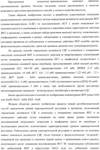 Цитобиохимический способ определения активности сукцинатдегидрогеназы, окисления эндогенной янтарной кислоты, сигнального действия микромолярных концентраций янтарной кислоты, его применение для количественной оценки уровня адренергической регуляции в организме, среда и набор для осуществления способа (патент 2364868)