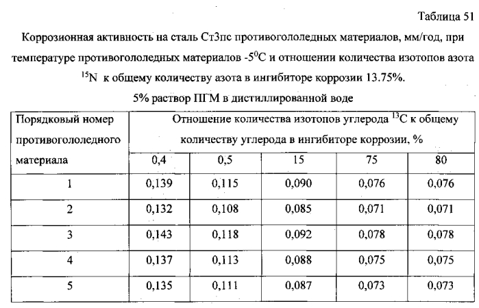 Способ получения твердого противогололедного материала на основе пищевой поваренной соли и кальцинированного хлорида кальция (варианты) (патент 2583961)