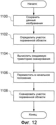 Магнитное тело и устройство управления доставкой лекарственного средства с использованием магнитного тела (патент 2525509)