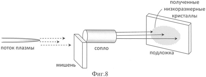 Способ обнаружения наноразмерной фракции кристаллов фторида натрия на подложке (патент 2348923)
