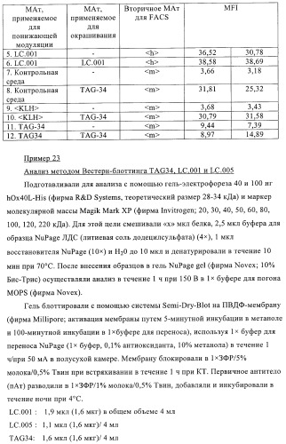 Антитела к ох40l (патент 2395523)