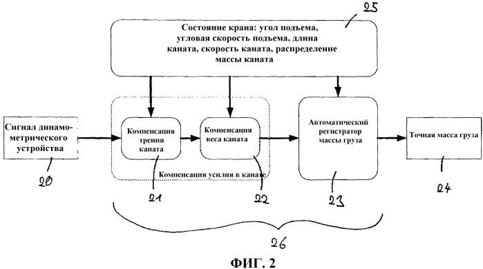 Система регистрации массы груза, висящего на подъемном канате крана (патент 2537728)