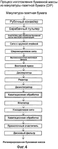 Способы изготовления регенерированной бумажной массы, способы модификации поверхностей волокон бумажной массы и примесей, а также устройство для изготовления бумажной массы (патент 2365693)