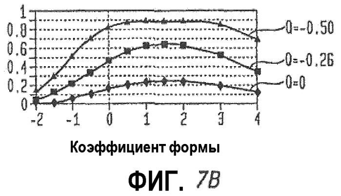 Оптимальные коэффициенты формы iol (искусственного хрусталика) для человеческих глаз (патент 2372879)