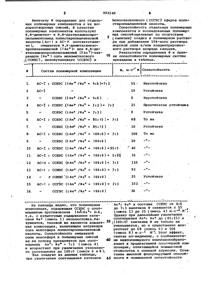 Полимерная композиция для флокуляции суспензий (патент 992540)