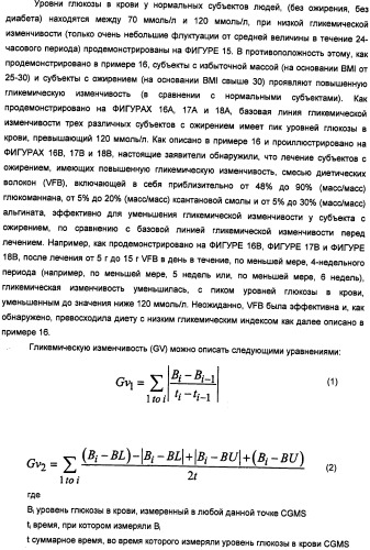 Композиция диетических волокон, включающая в себя глюкоманнан, ксантановую смолу, альгинат и липид (патент 2473245)